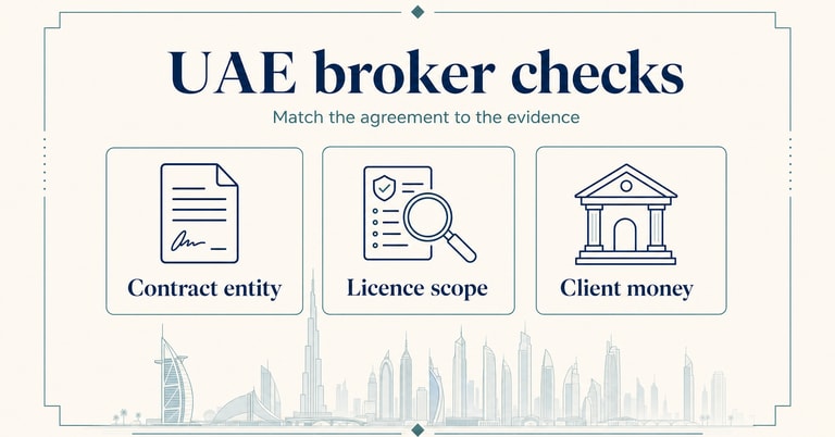 Illustration of a broker contract, licence check and client-money review, with a Dubai skyline.