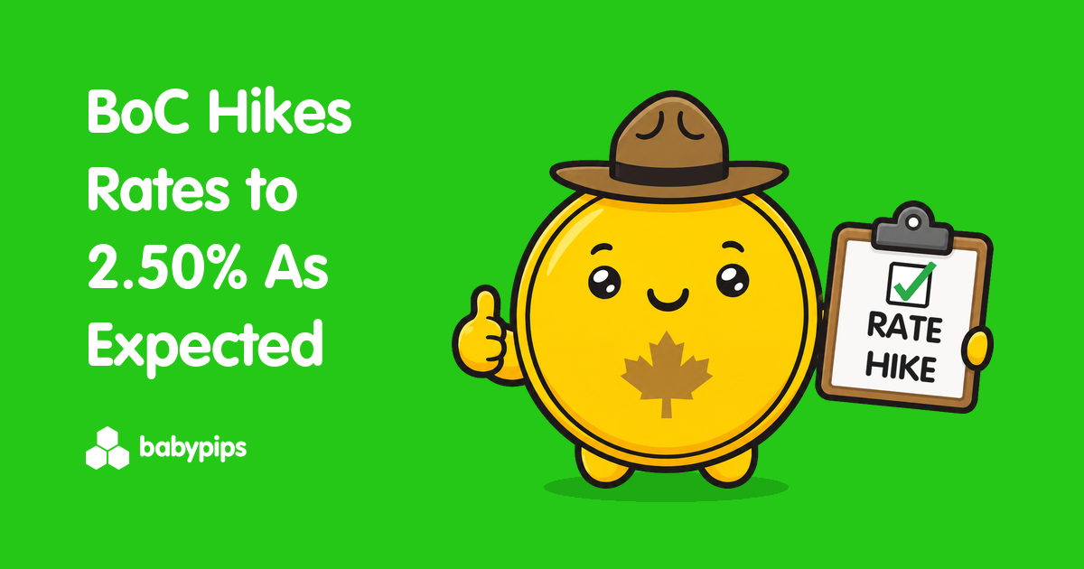 Bank of Canada Hiked Rates to 2.50% As Expected